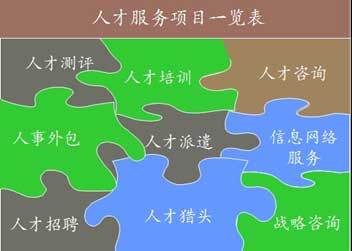 第十三屆高洽會人力資源服務業展示推介會盛大啟幕，共繪行業新藍圖